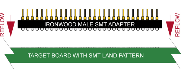 ic cross reference