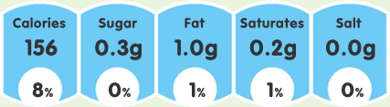 guideline daily amounts