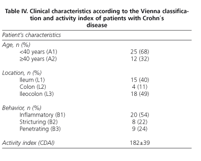 ibd incidence