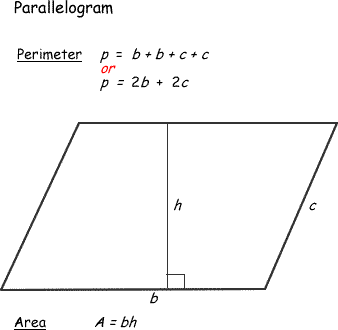 area of a parallelogram