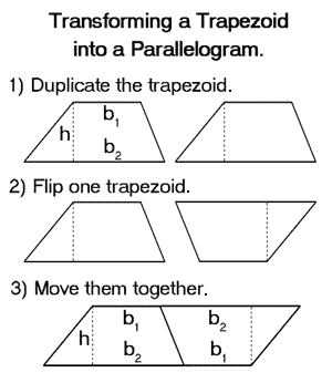 area of a parallelogram