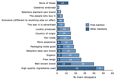 igd research