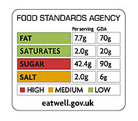 guideline daily amounts