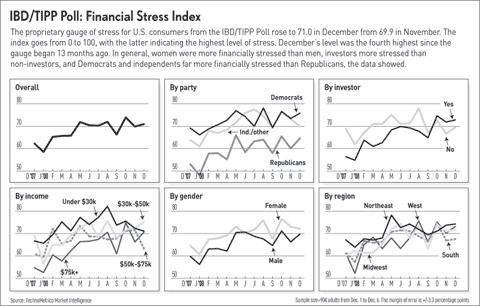 ibd financial