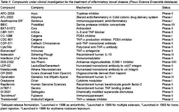 treatment of ibd