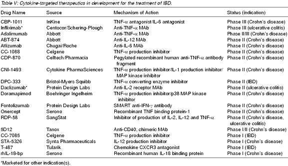 treatment of ibd