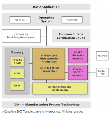 texas instruments ic