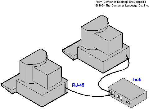 ethernet in