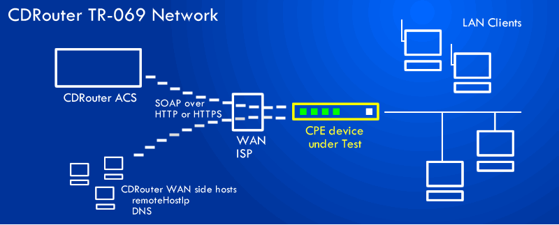 igd protocol