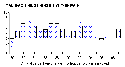 imd competitiveness