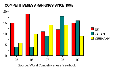 imd competitiveness