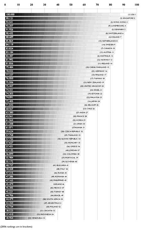 imd competitiveness