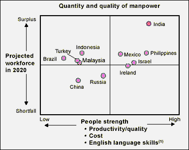 imd competitiveness