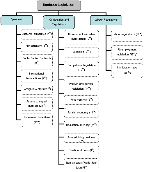 imd competitiveness