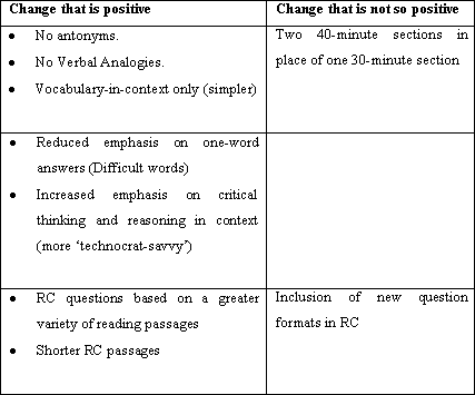 verbal reasoning