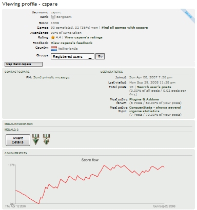 score charts