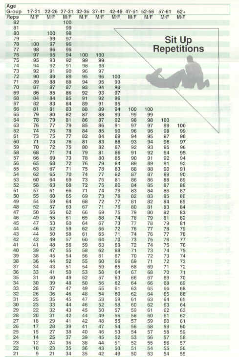 score charts