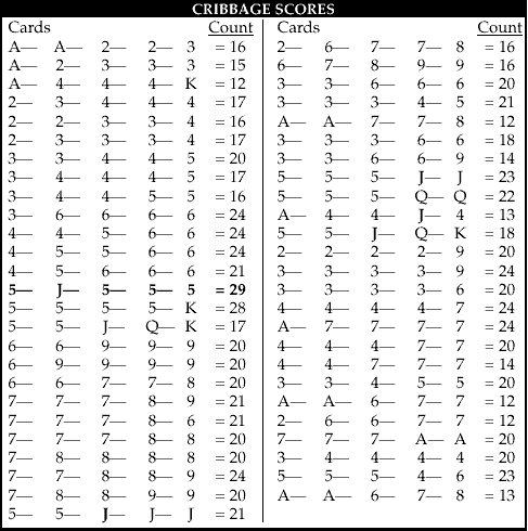 score charts