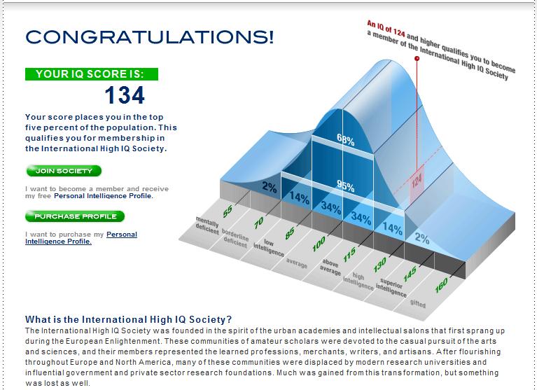 international high society