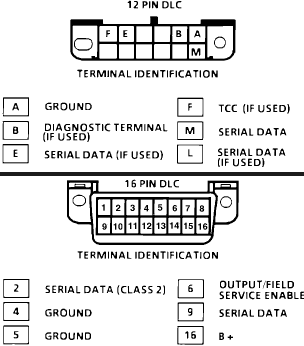 obdii connector