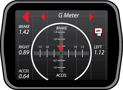 on board diagnostics