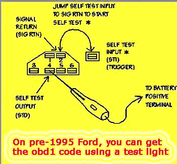 obd fault codes