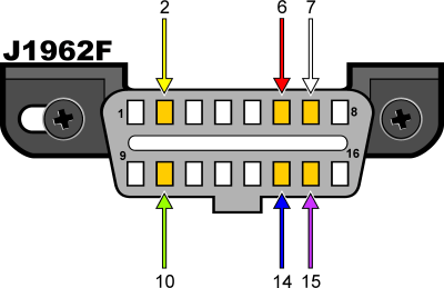 obdii connector