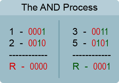 php even number