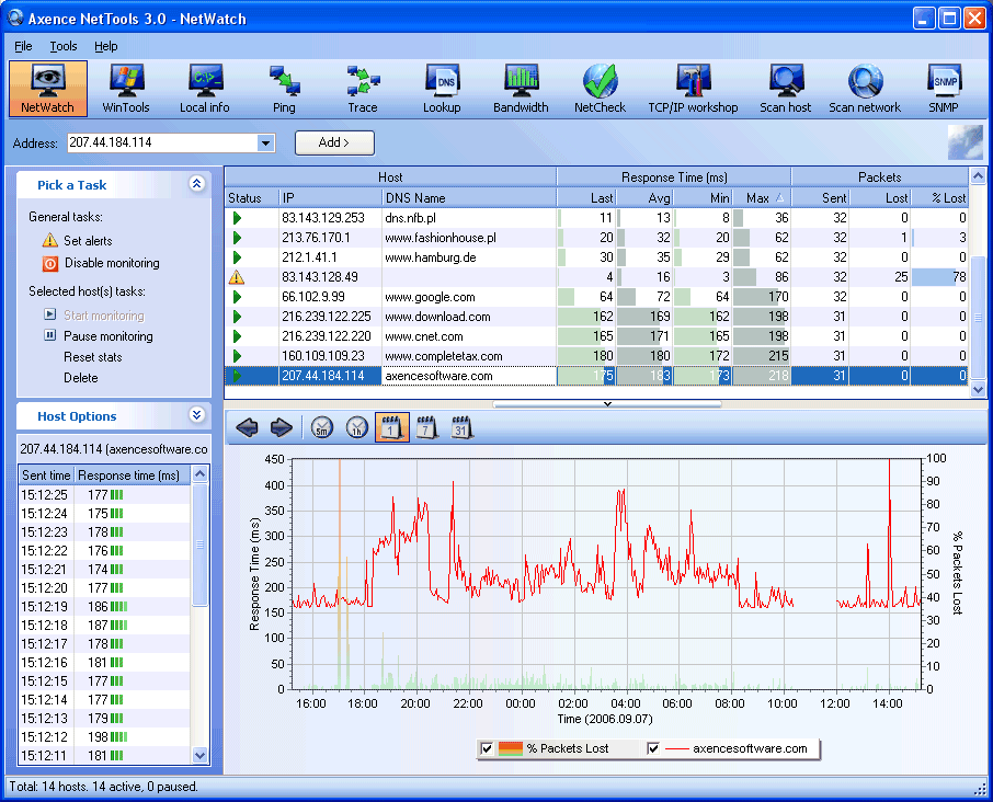 network monitoring