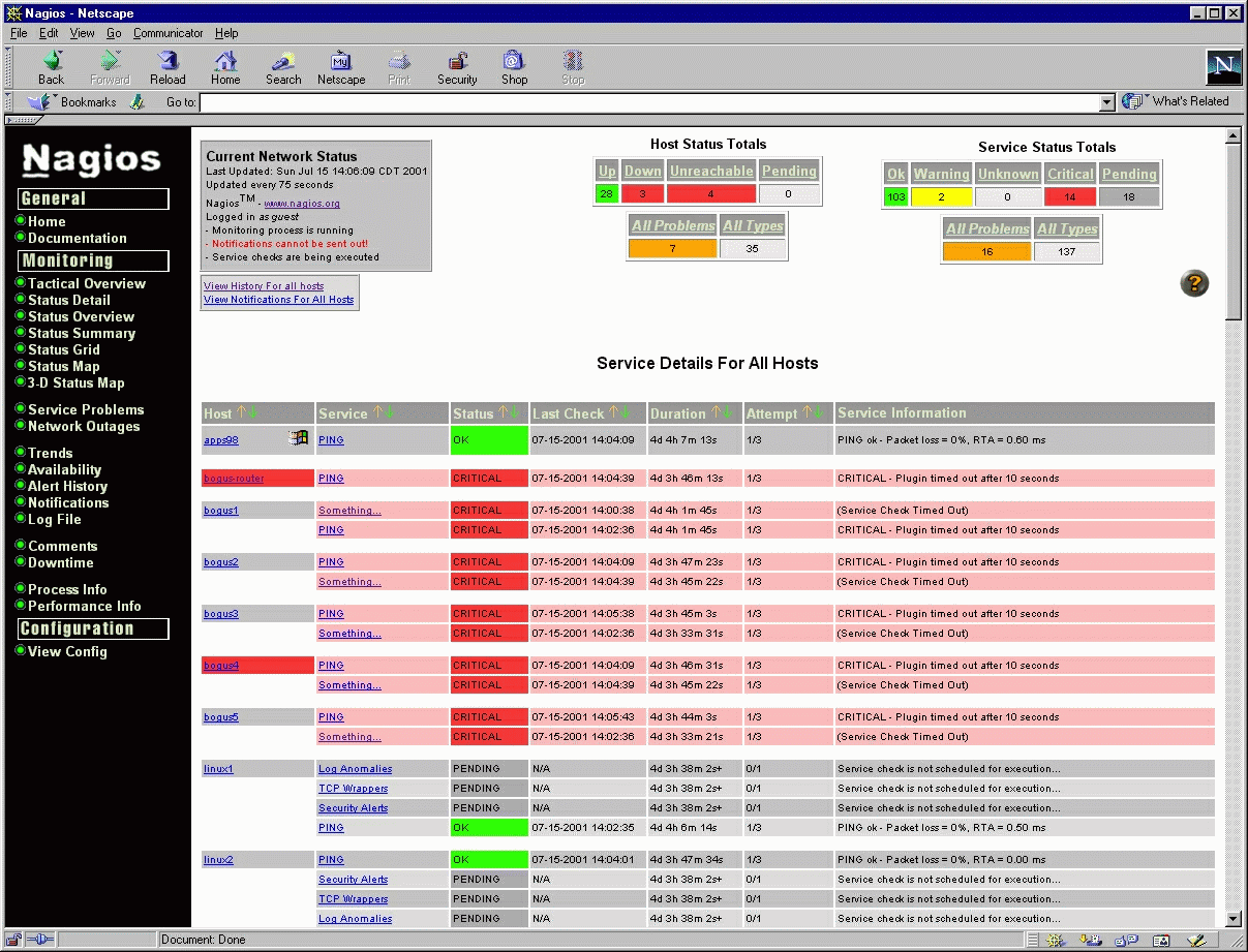 network monitoring