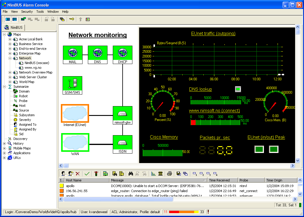 network monitoring