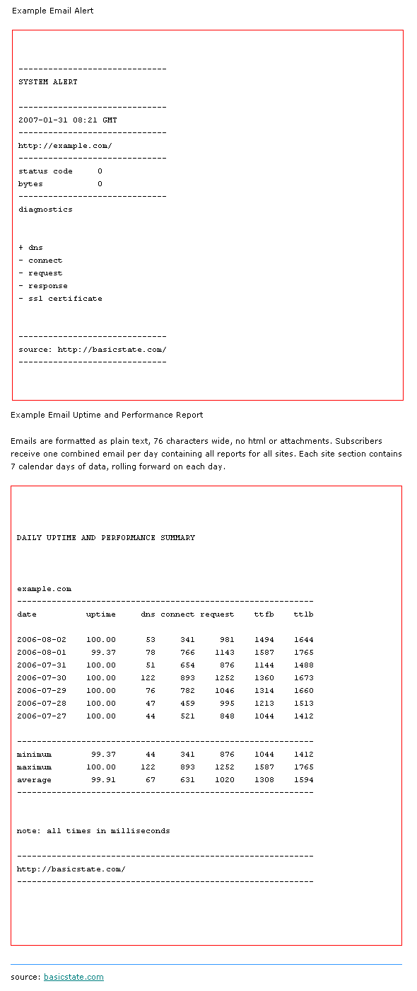 server uptime monitoring