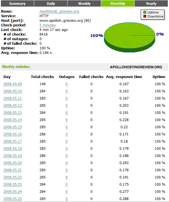 server uptime monitoring