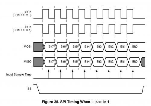 spi microcontroller