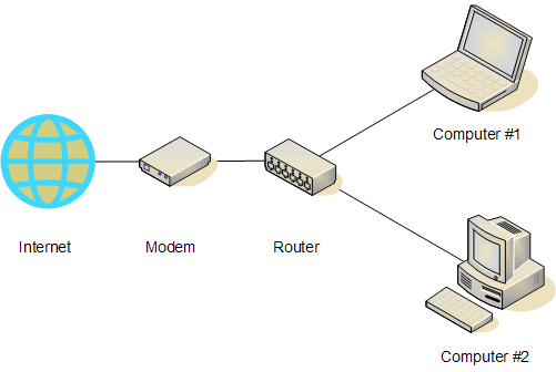 ethernet pm