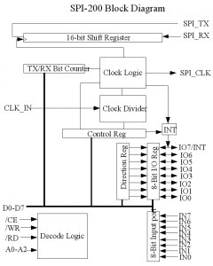 spi controller