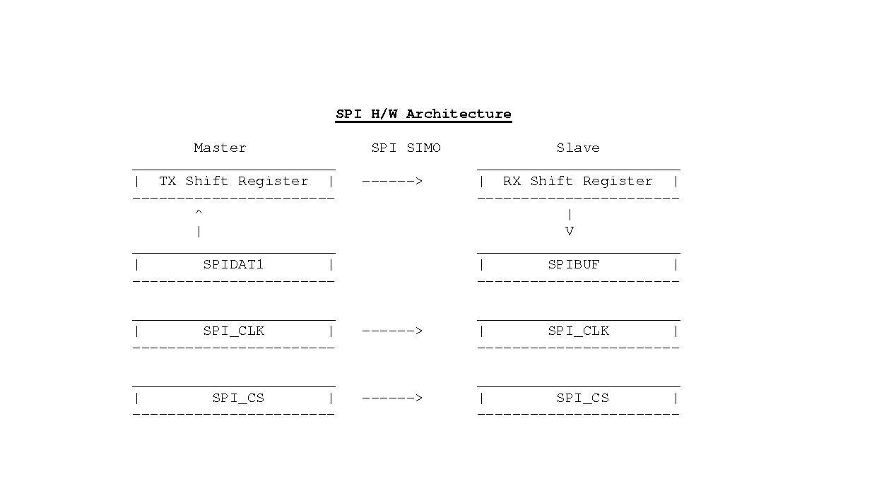 spi hardware