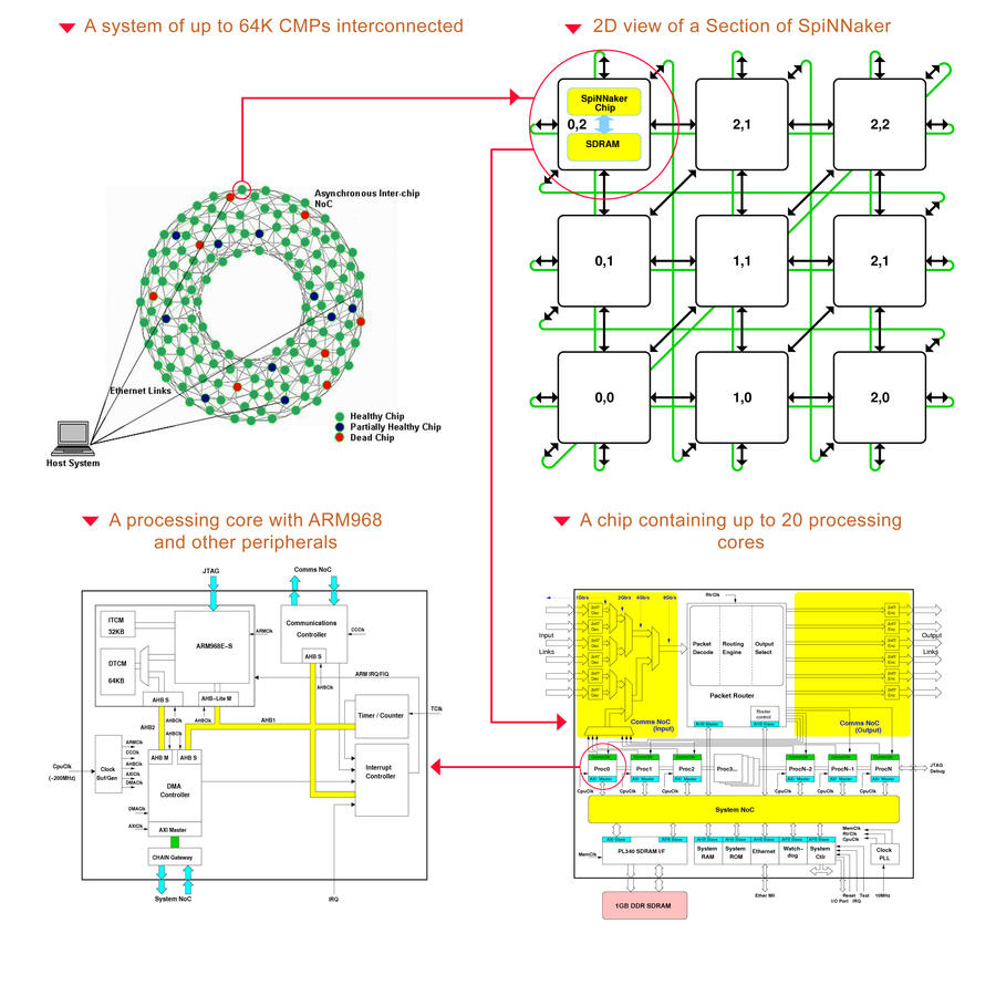 spi processor