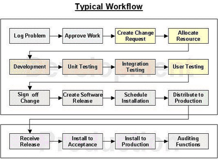 software engineering qa