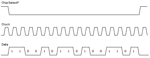 spi communication