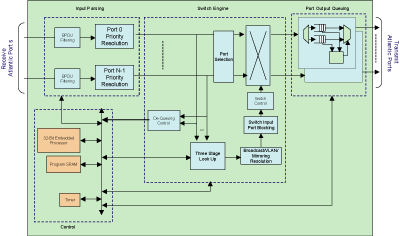 spi ethernet