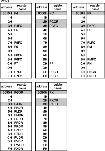 spi controller