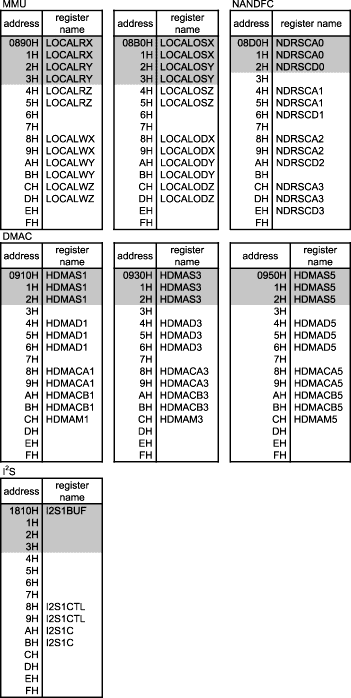 spi controller