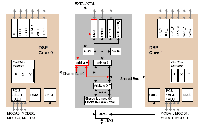 spi processor