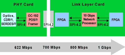 spi specification