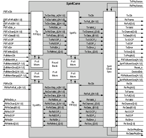 spi ethernet