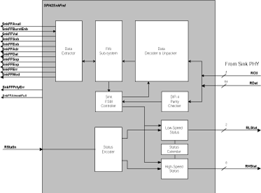 spi specification