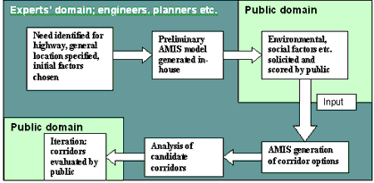 spi protocol