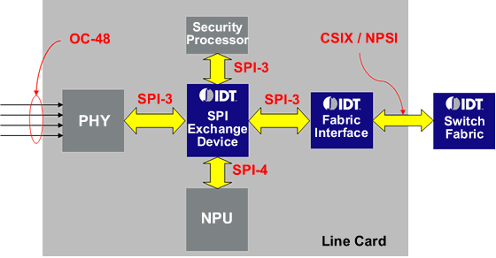 spi specification