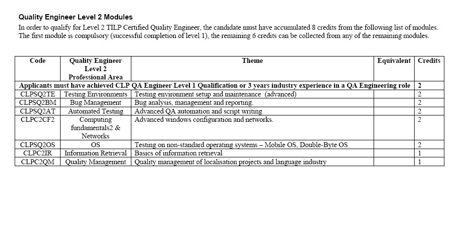 software engineering qa